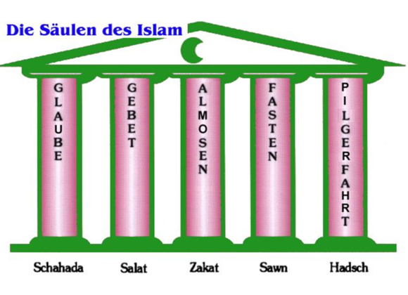 Die Fünf Säulen des Islam